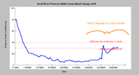 Scott River flow chart